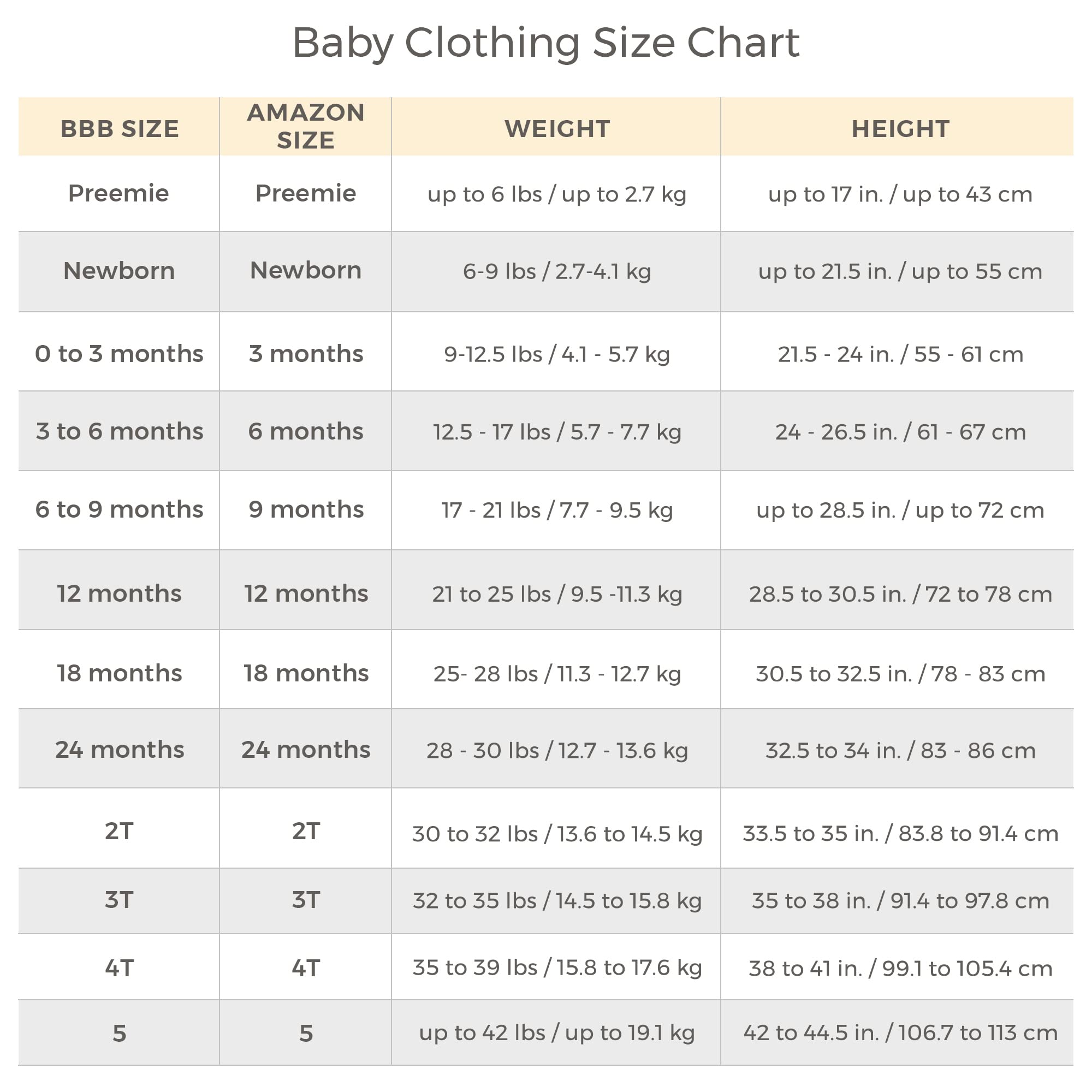 2-Piece Burt's Bees Baby 100% Organic Cotton Bodysuit & Pants Set