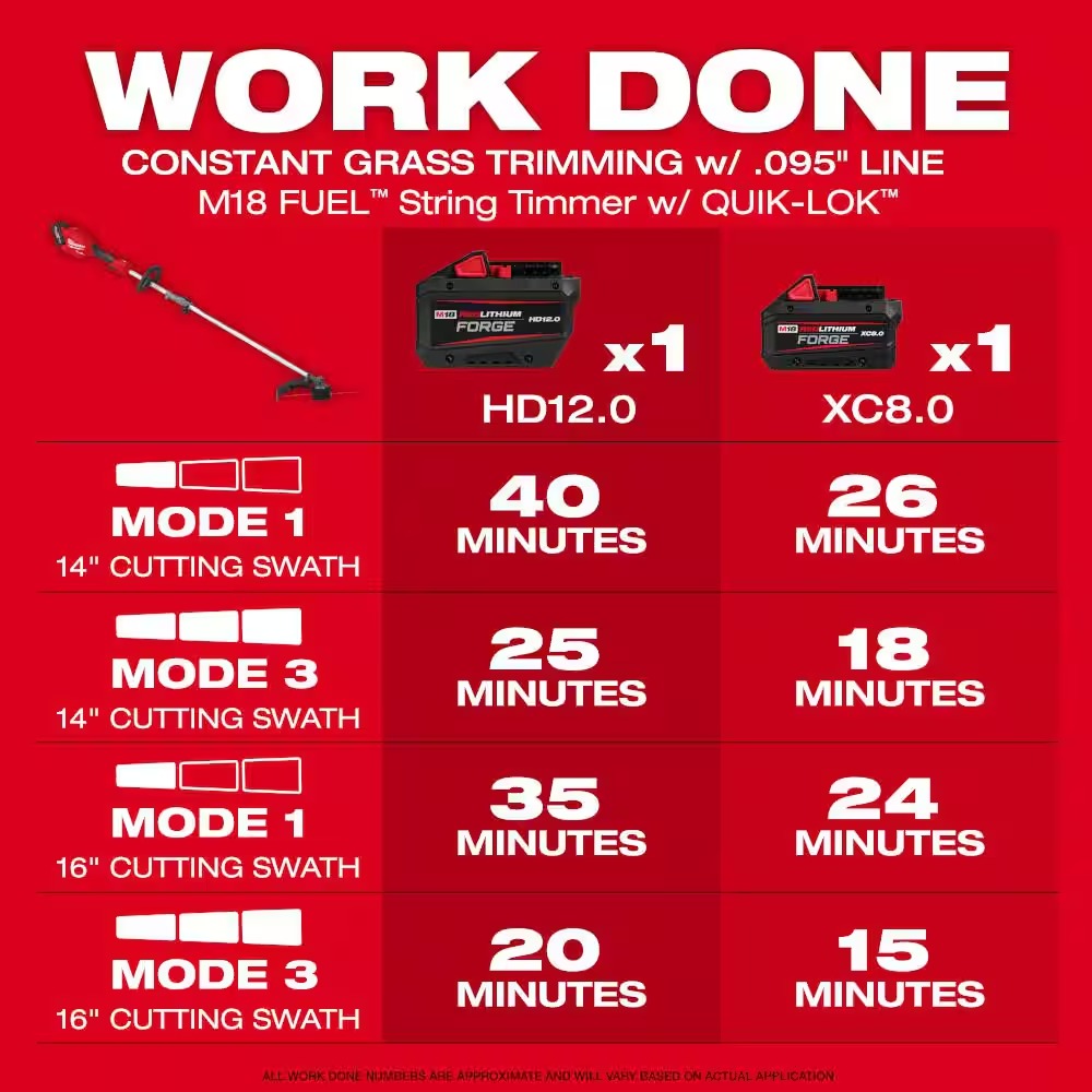 Milwaukee M18 FUEL 18V 16 in. Brushless Cordless QUIK-LOK String Trimmer/Blower Combo Kit w/ Articulating Hedge Trimmer Attachment 3031-21-49-16-2719 - $449