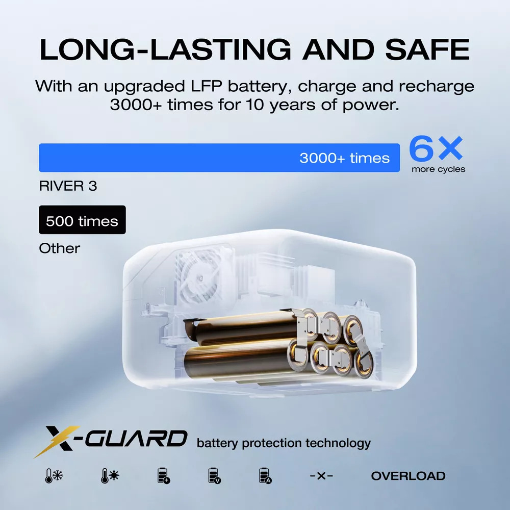 Refurbished EcoFlow RIVER 3 245Wh LiFePO4 Battery Power Station