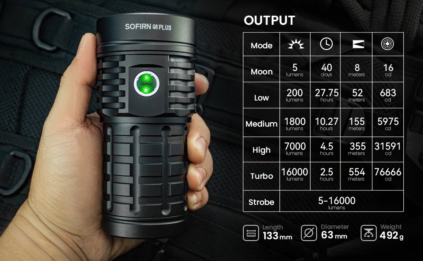 Sofirn Q8 Plus - 16,000 lumen flashlight - 5K or 6K light color - Free shipping from US $51.59
