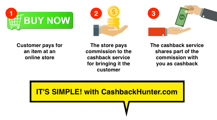 cashbackhunter - what is cash back?